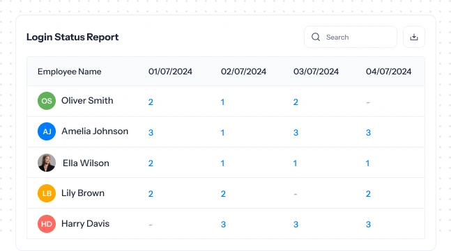 Login Status Report