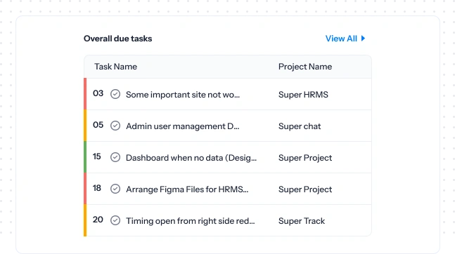 Overall due tasks