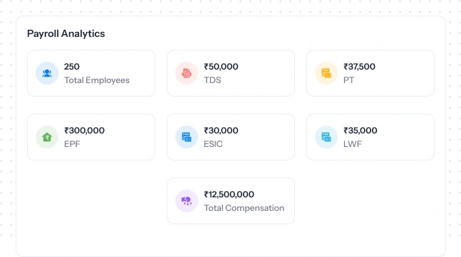 Real-time Payroll Analytics