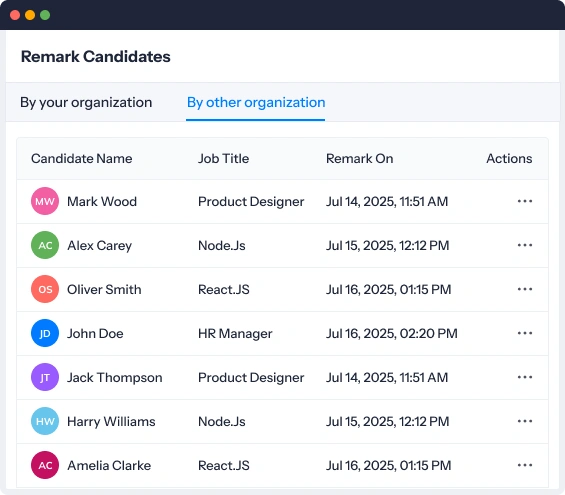 Remark candidates with full context
