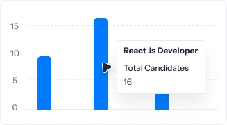 Report & Analytics
