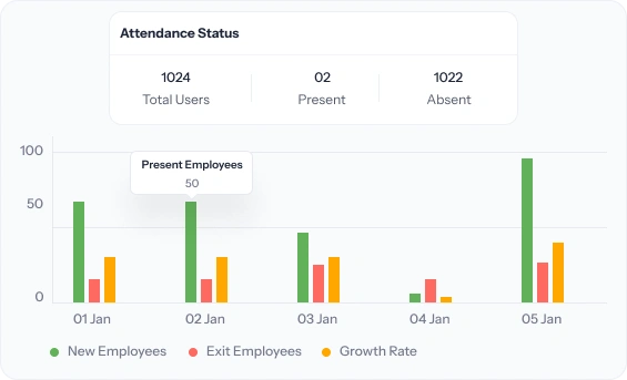 Reports & Analytics 