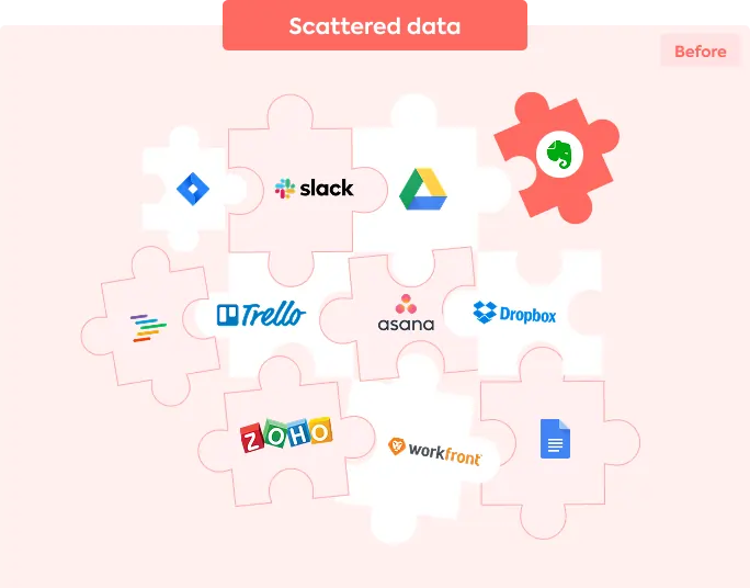 Scattered-data