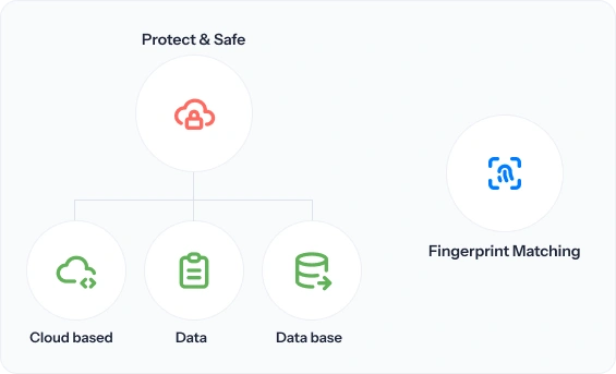 Security Authentication