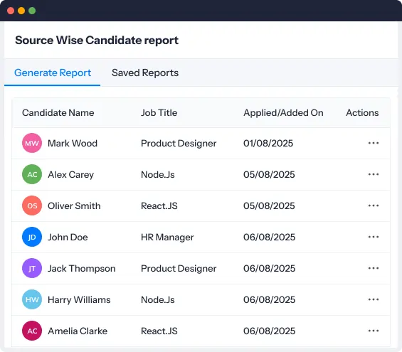 Source-wise candidate reports