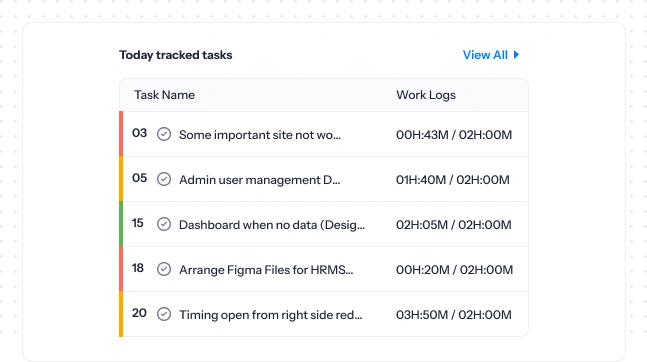 Today tracked tasks