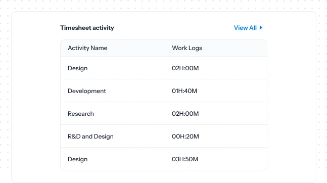 Track timesheet activity