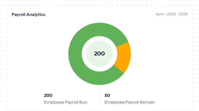 View Employee Payroll Status