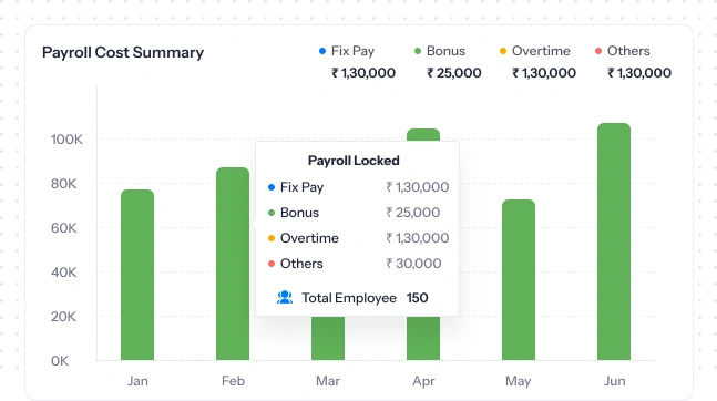 Visualize key Metrics with Handy Graphs
