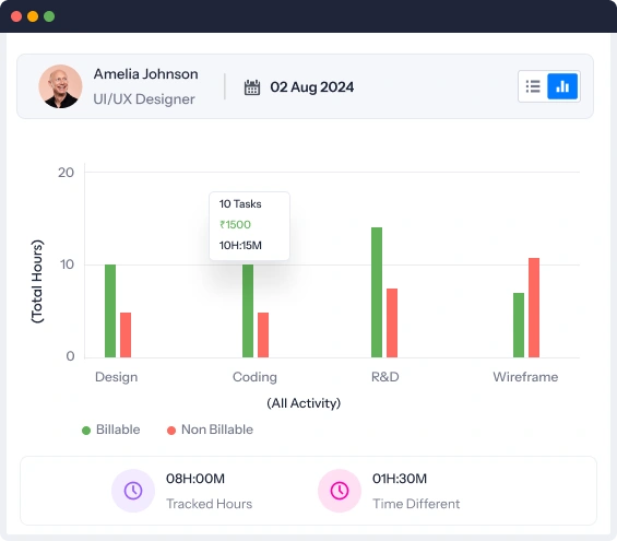 all activity tracking