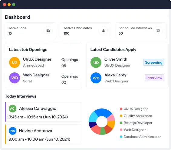 best ATS dashboard