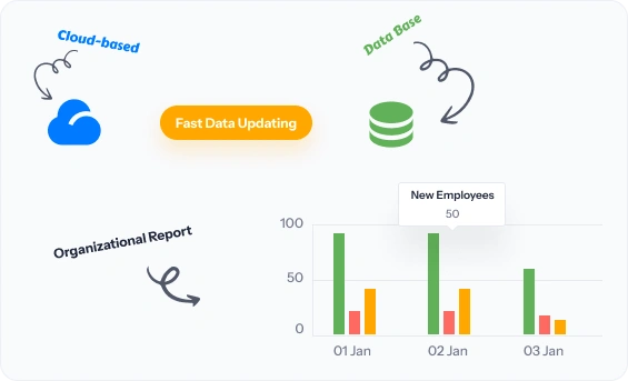 data management