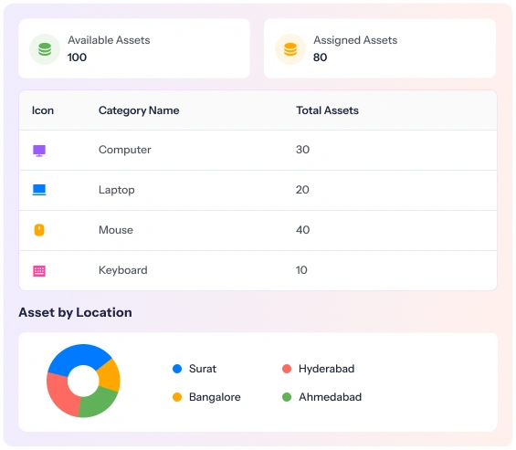 employee assessment tools