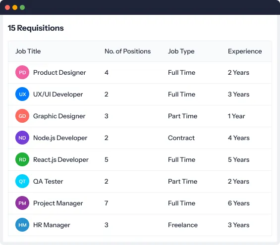 manage job requisitions