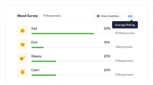 mood -o- meter survey