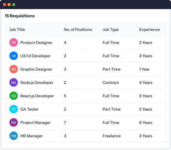 requisition overview
