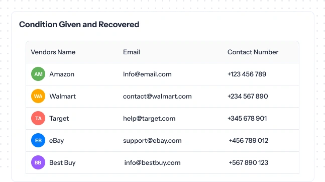 vendor's list with condition
