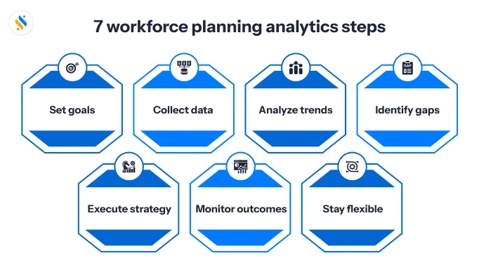 Steps of workforce planning analytics