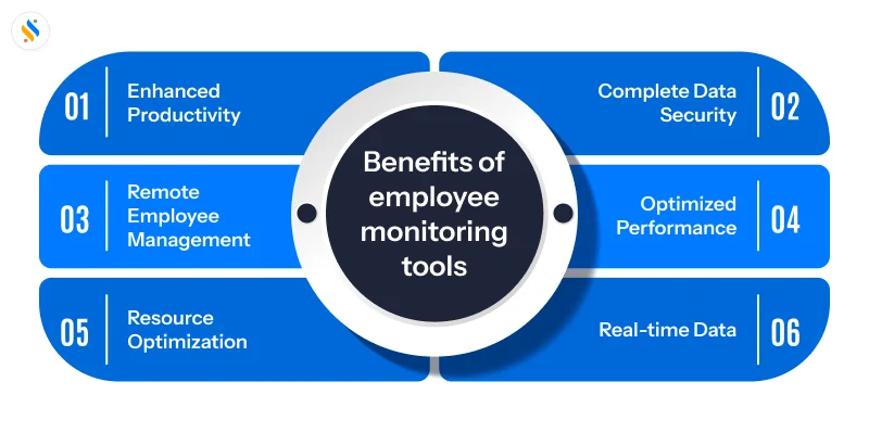 Benefits of employee monitoring tools