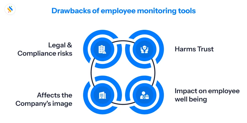 Drawbacks of employee monitoring tools