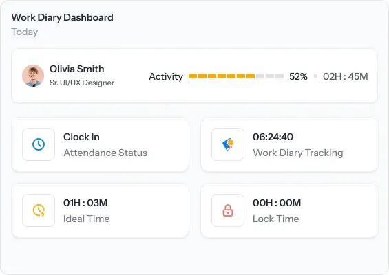 Employee time tracking dashboard