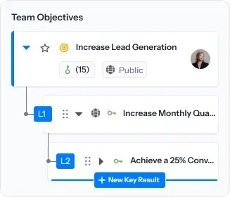 Performance Management