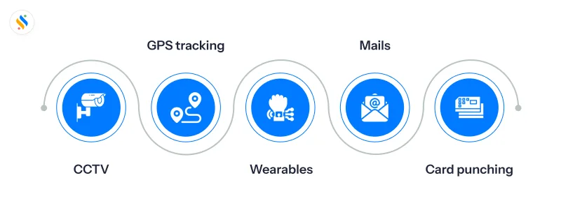 Employee monitoring tools