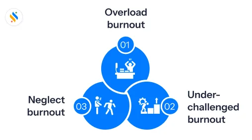 Types of employees burnout