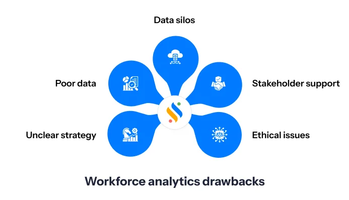 Workforce planning analytics drawbacks