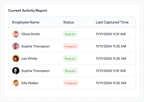 current activity report