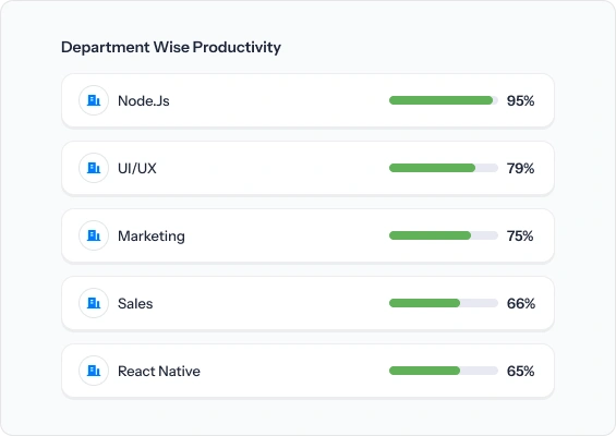 department productivity