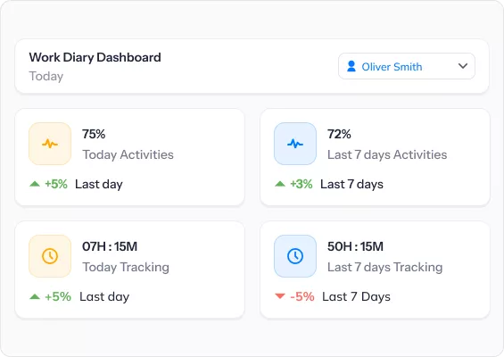 Employee Overview