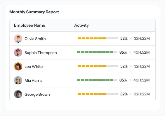 monthly performance report