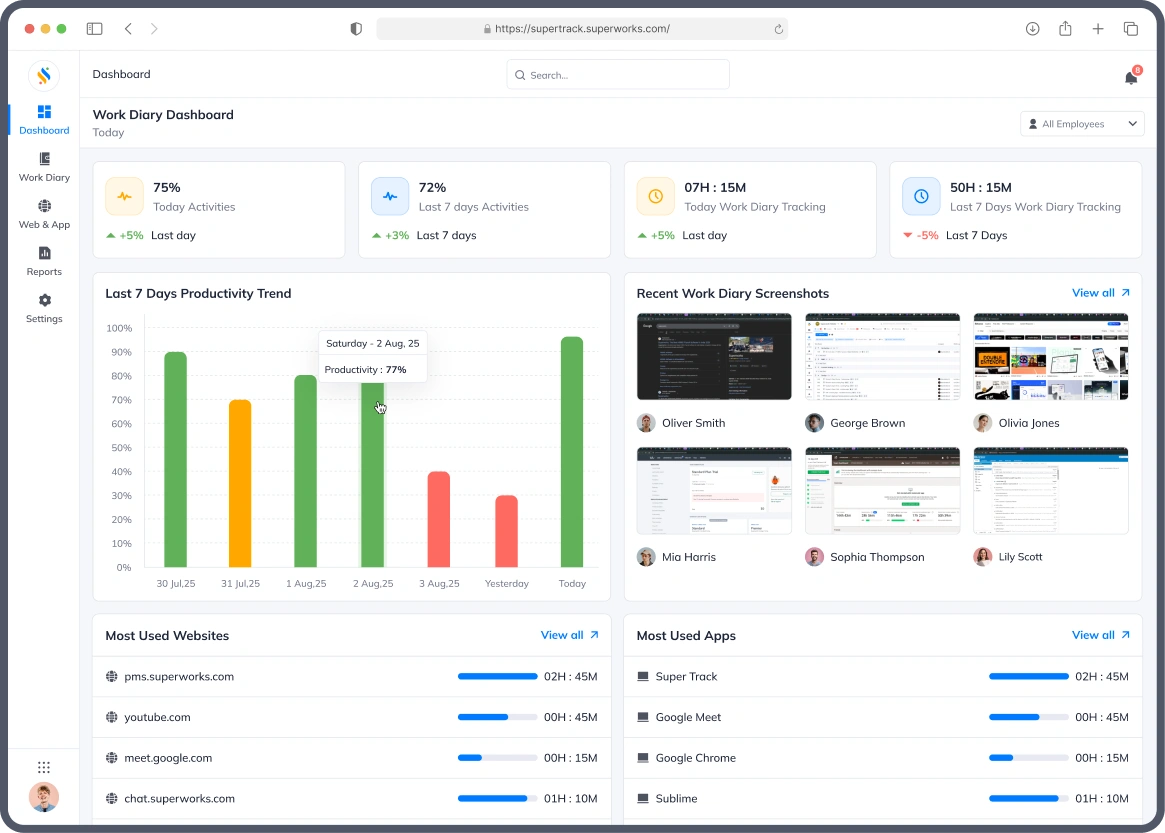 productivity management dashboard