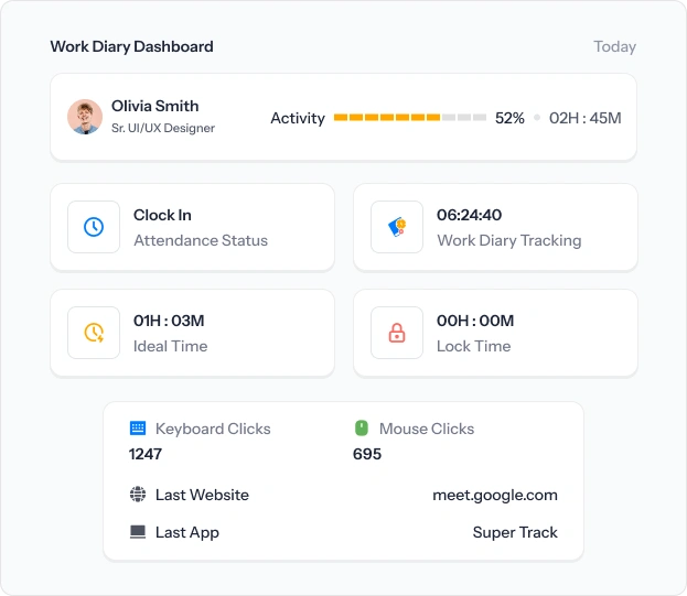 team management dashboard