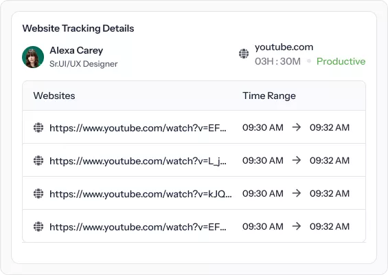 website tracking detail