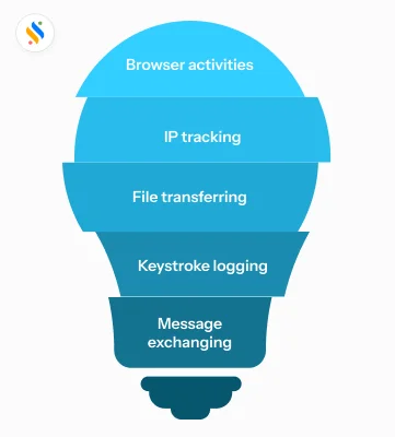 Activities of internet usage 
