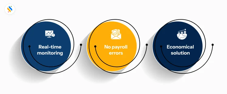 Employee attendance tracking benefits