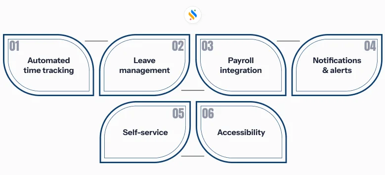 Employee attendance tracking features