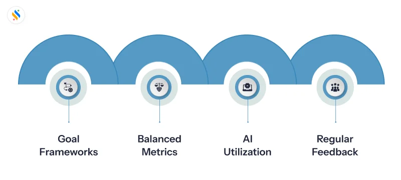 practices of employee productivity