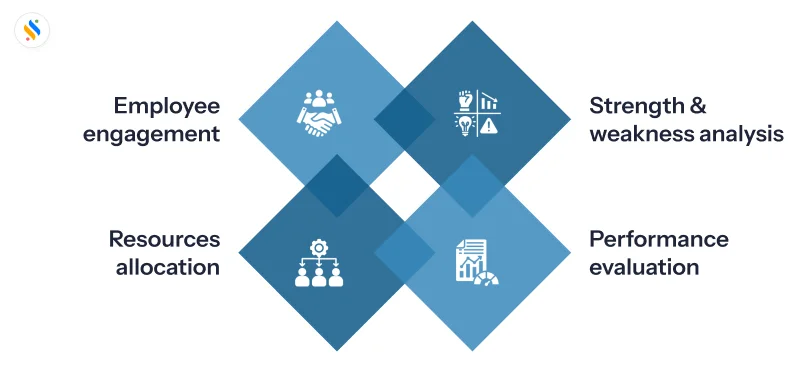 measuring employee productivity