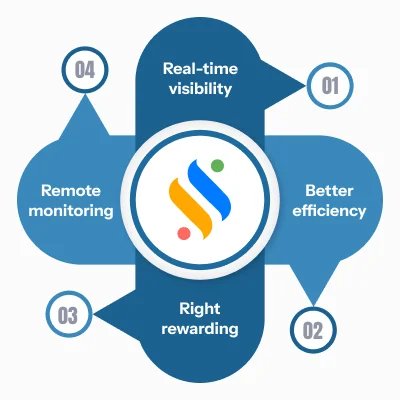 Benefits of staff productivity