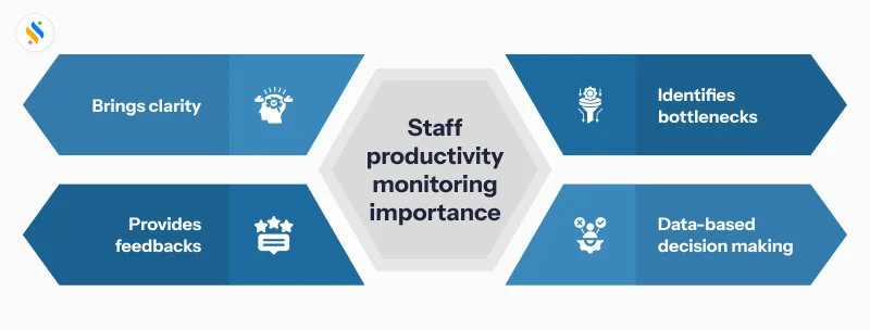 Importance of staff productivity