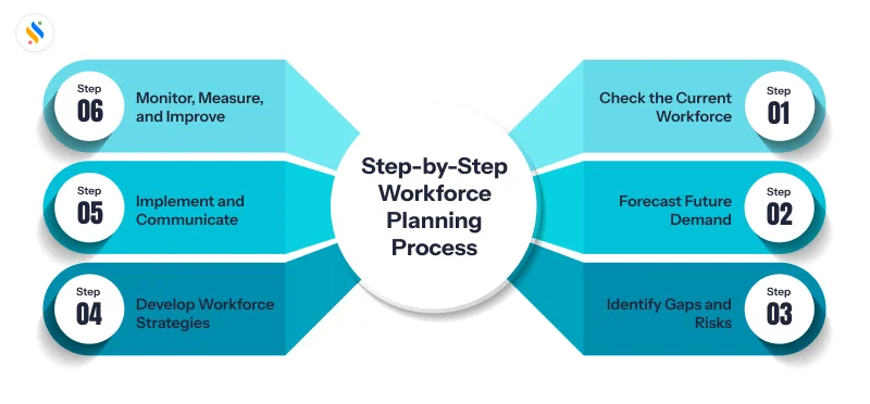 Step-by-Step Workforce Planning Process