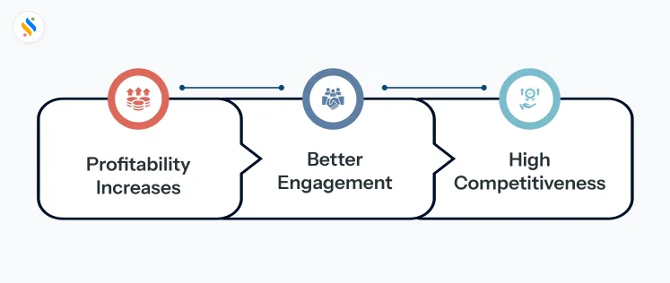 Critical business productivity