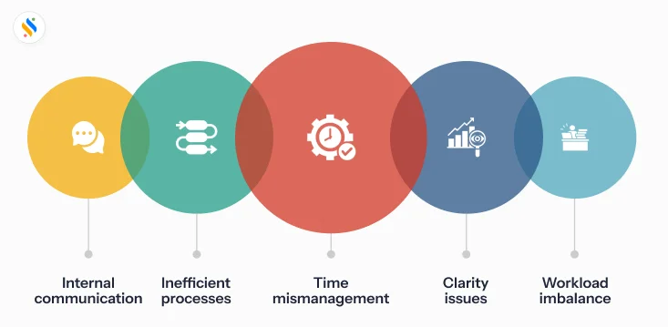 Challenges for businesses