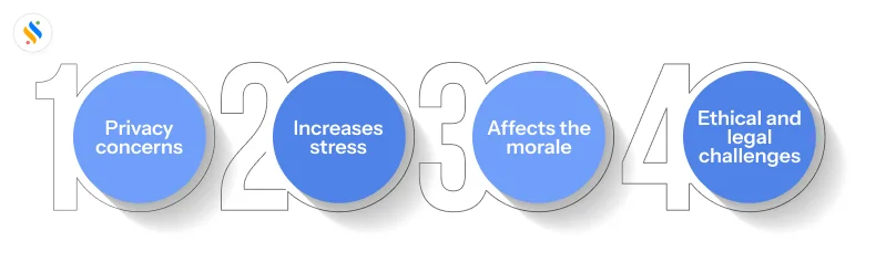 cons of employee monitoring 