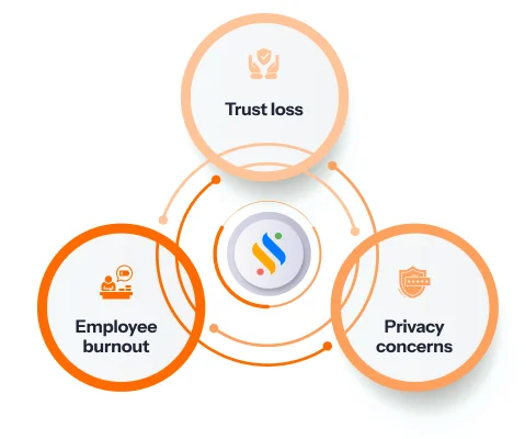 Surprising employee monitoring statistics you must know