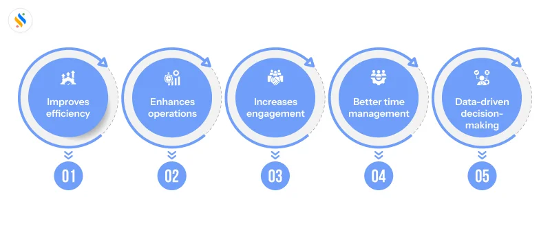 achievement of employee monitoring software 