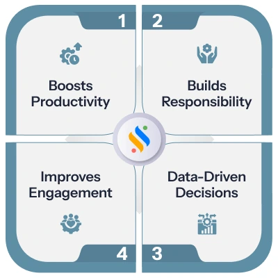importance of employee performance tracker 